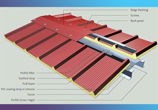 Decking Sheet Installation Guide